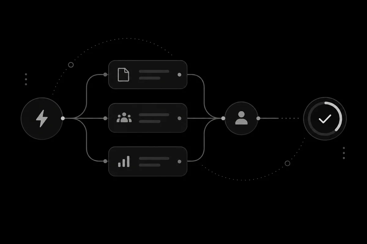 A campaign workflow with review and human handoff steps.