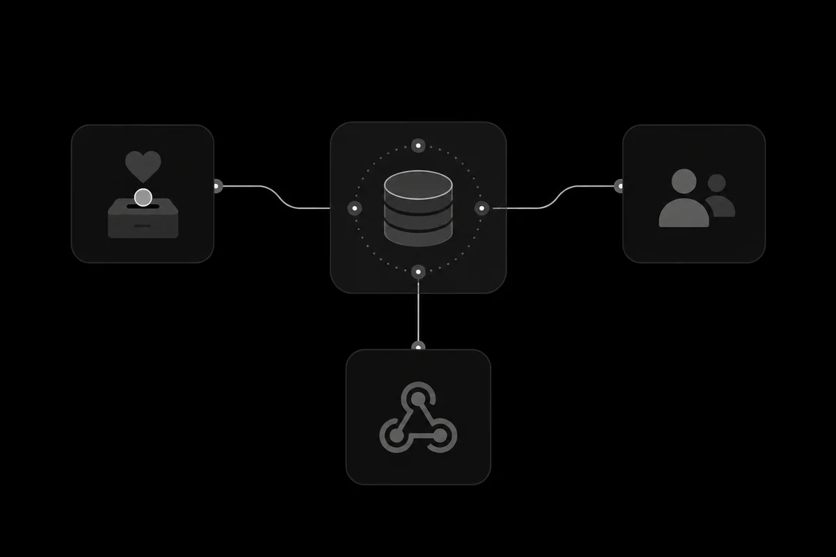 Donation, contact, and webhook sources connected to one data hub.