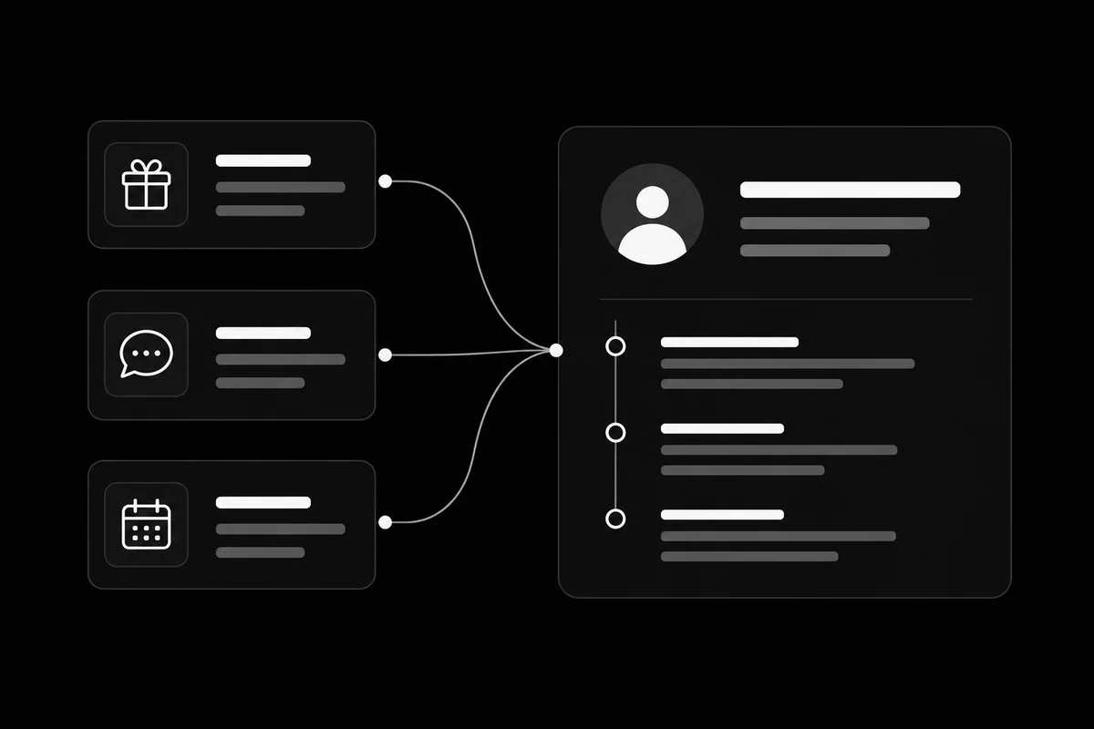 Concept illustration: gifts, conversations, and events connected to one supporter record.